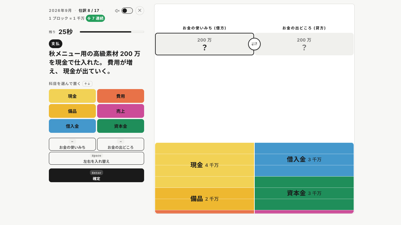 Kaikei のプレイ画面。取引のお題を読み、科目ブロックを「お金の使いみち（借方）」「お金の出どころ（貸方）」に置くと会計の地図が育つ