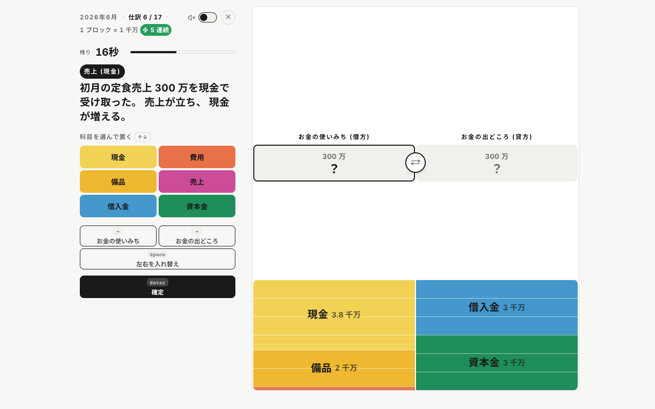 Kaikei のプレイ画面。取引のお題を読み、科目ブロックをお金の使いみち（借方）とお金の出どころ（貸方）に置いて仕訳する